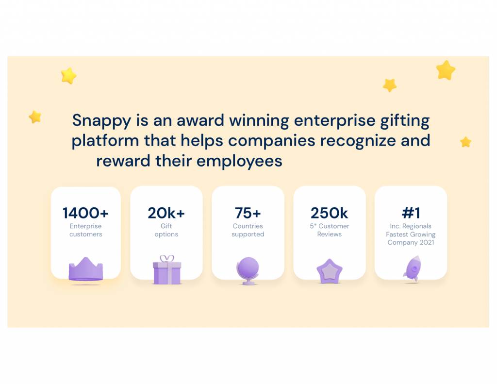 Snappy is an award winning enterprise gifting platform